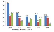 Финансовые результаты деятельности организаций Брянской области (без субъектов малого предпринимательства), млрд руб. Финансовые результаты деятельности организаций Брянской области (без субъектов малого предпринимательства), млрд руб.